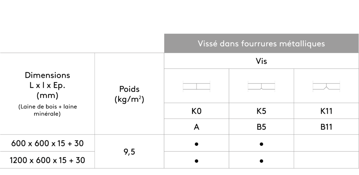 Fixation directe
