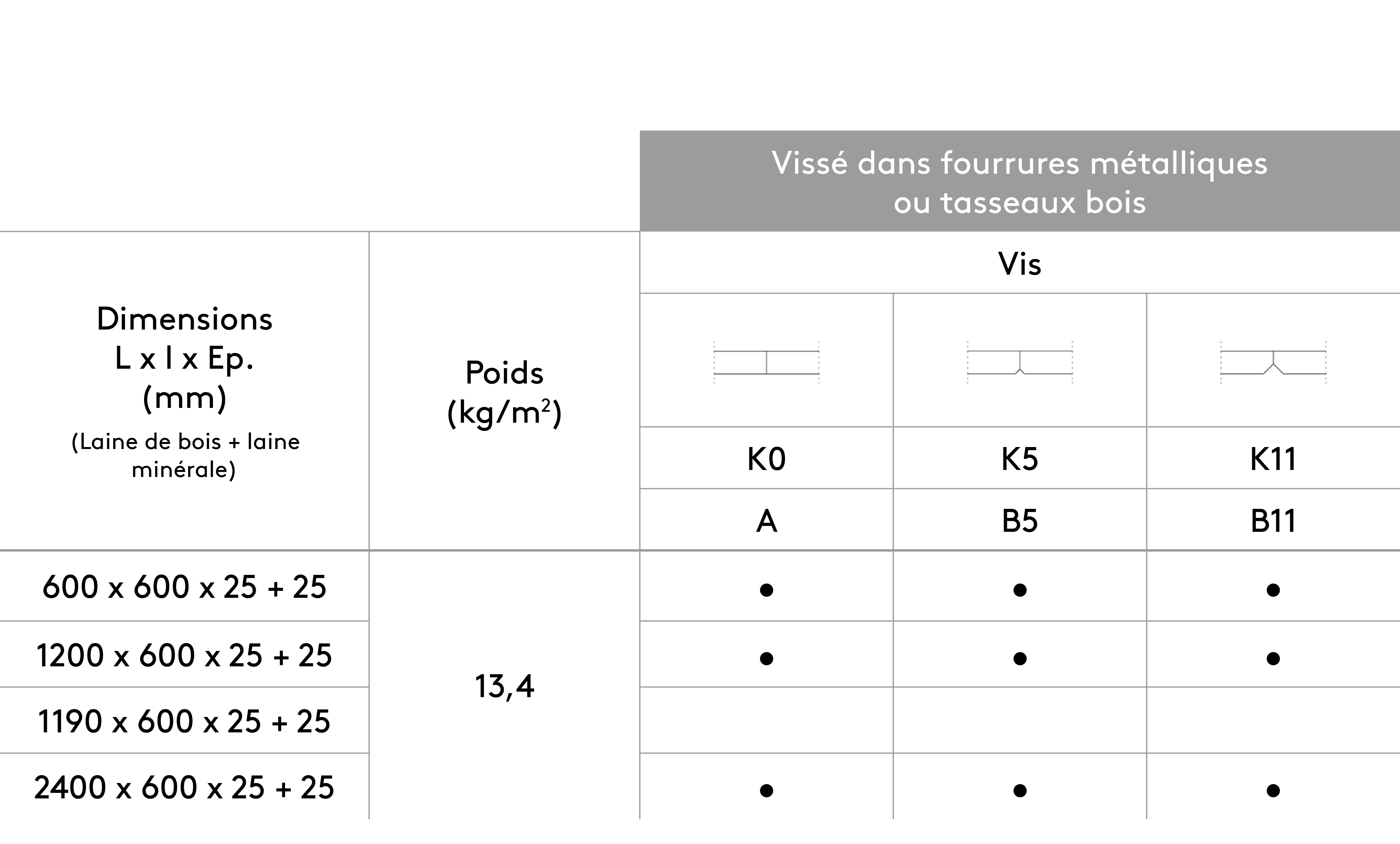 Fixation directe
