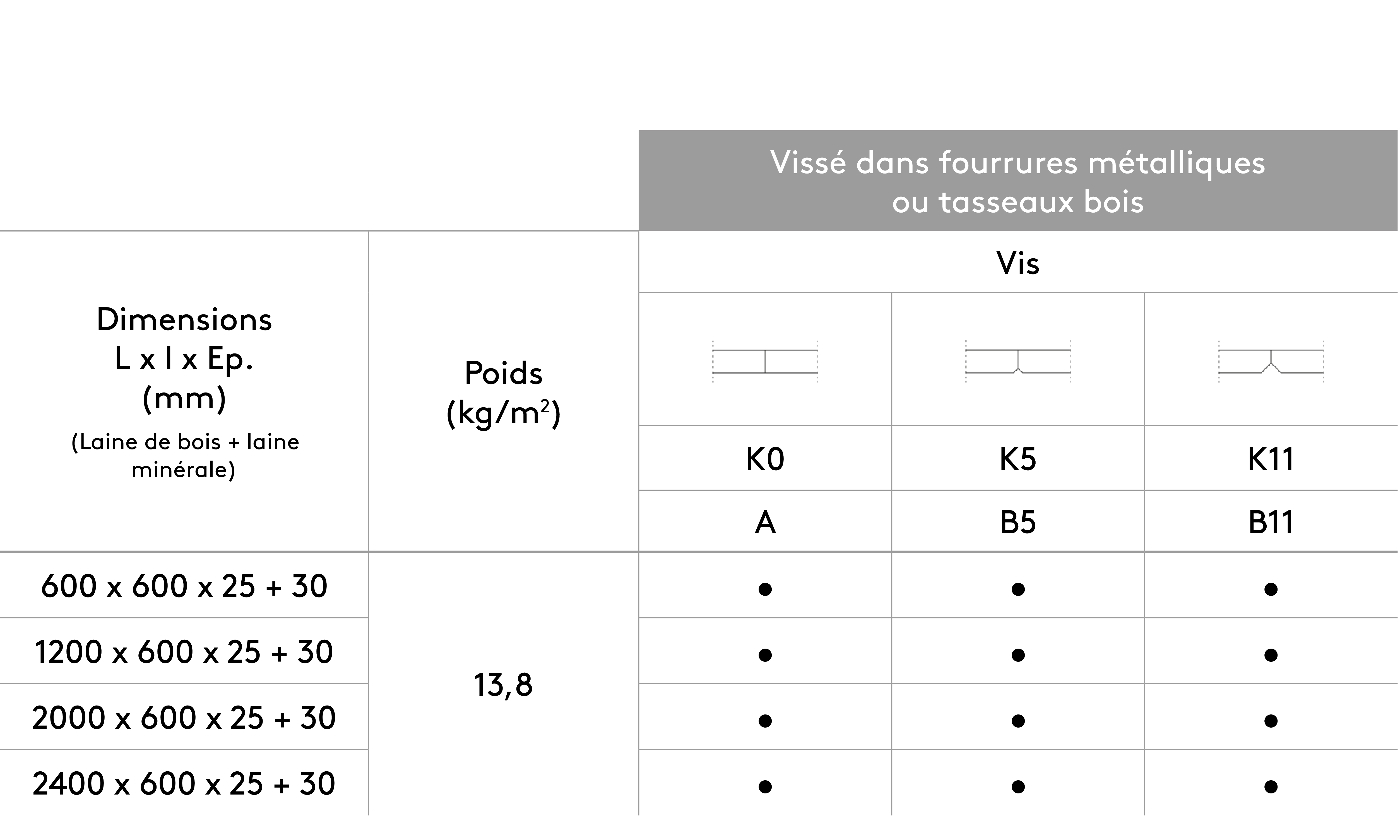 Fixation directe