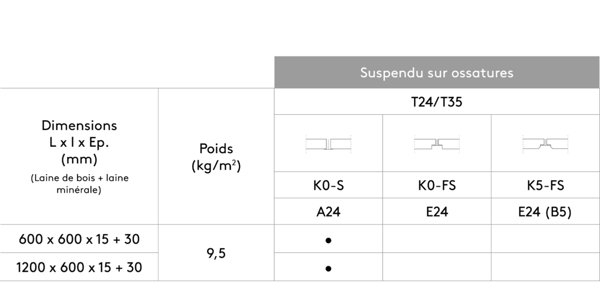 Suspension avec plénum