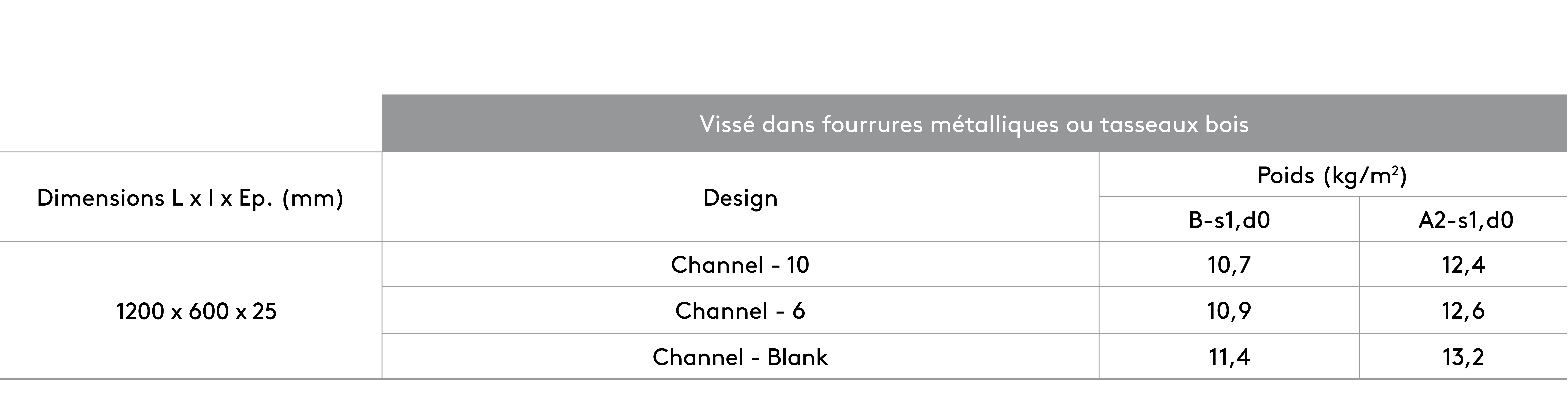 Fixation directe
