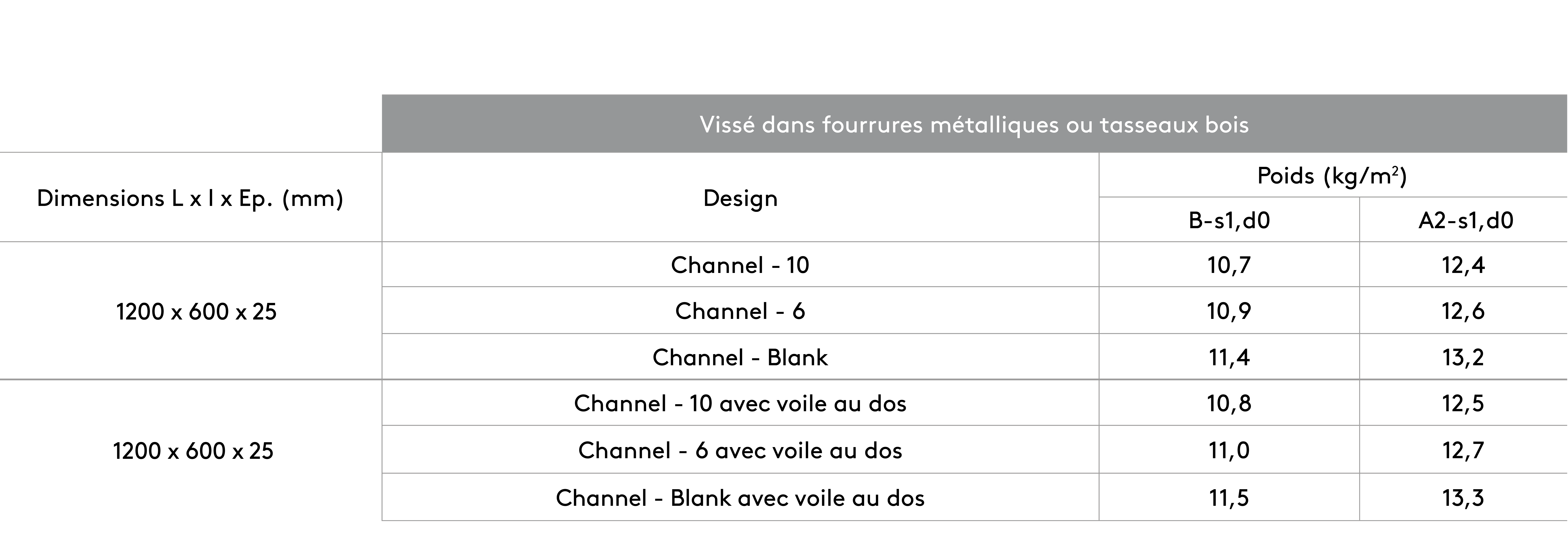 Fixation directe