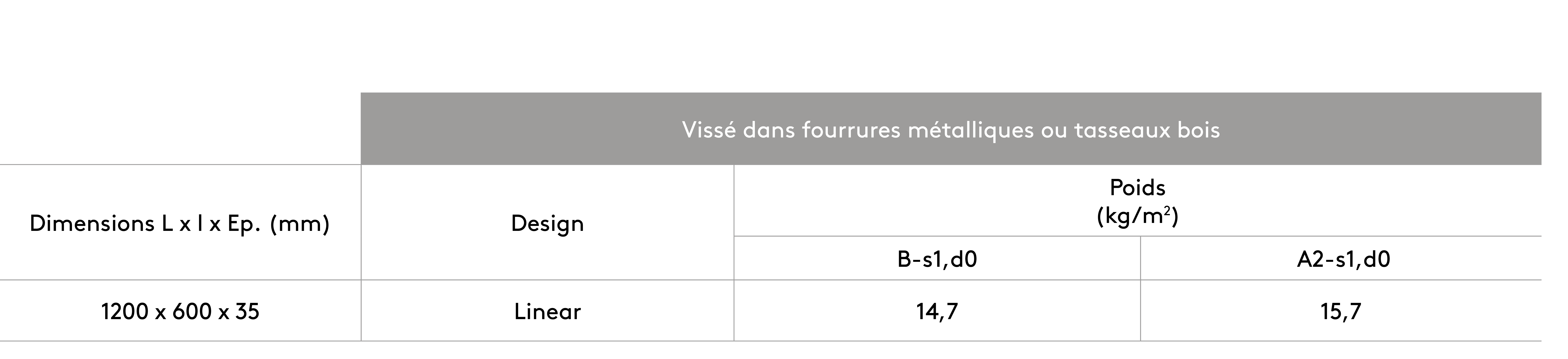 Fixation directe