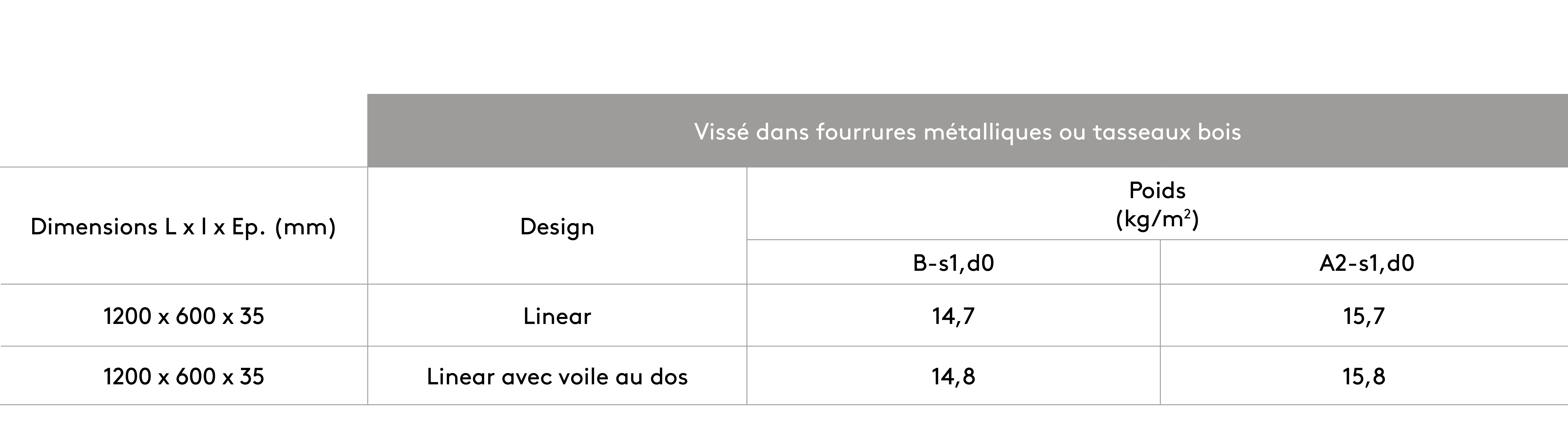 Fixation directe