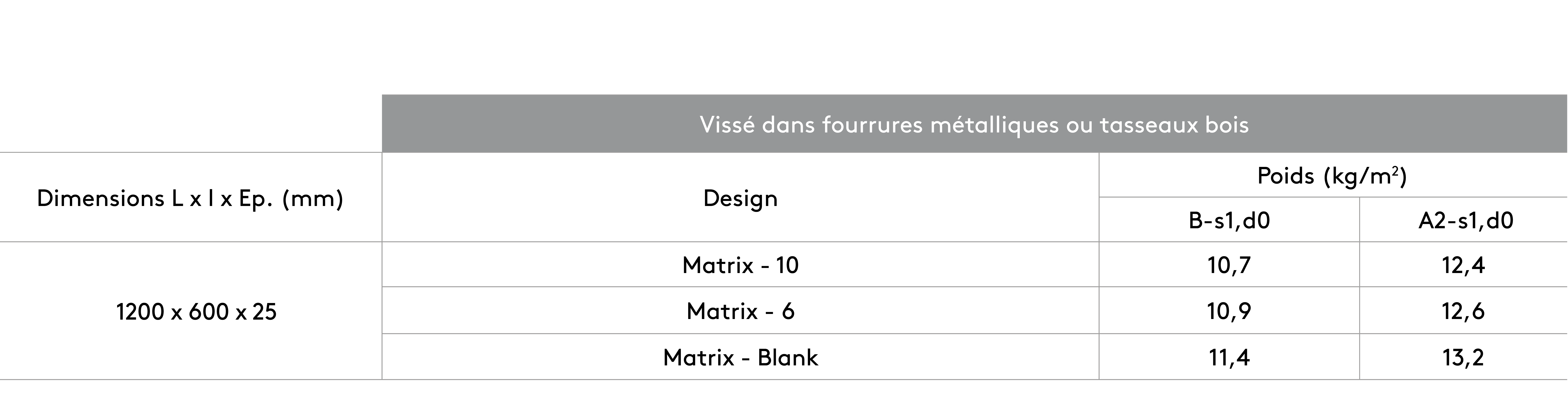Fixation directe