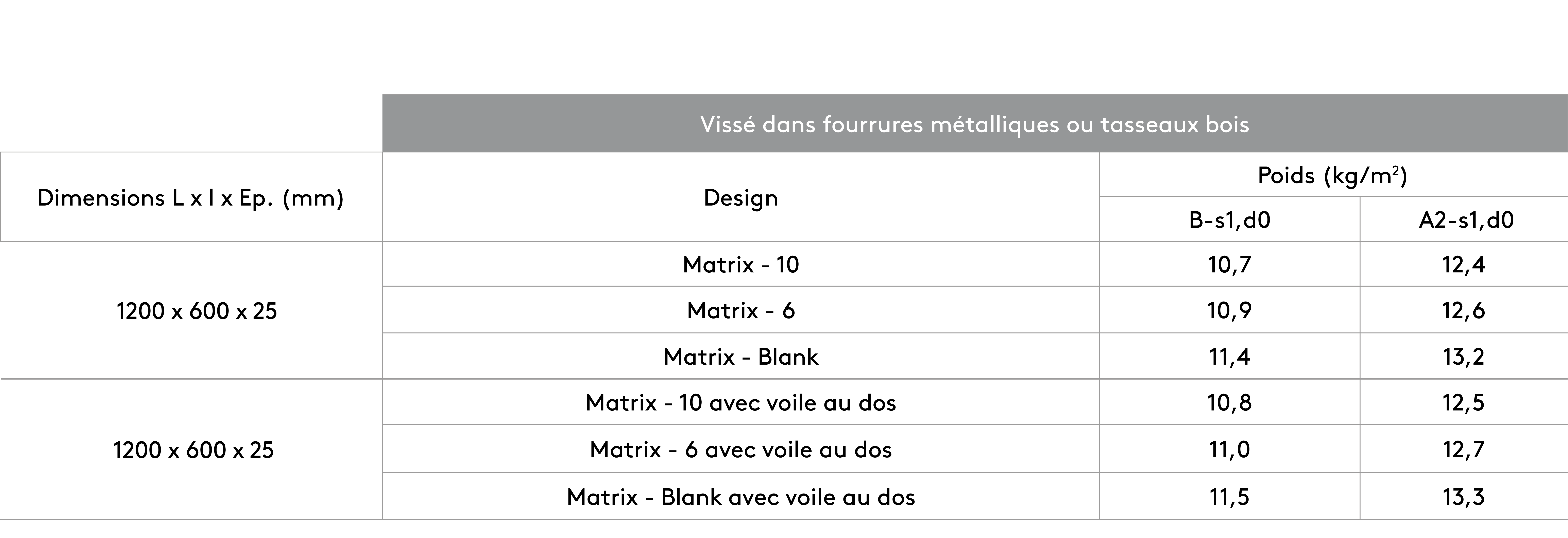 Fixation directe