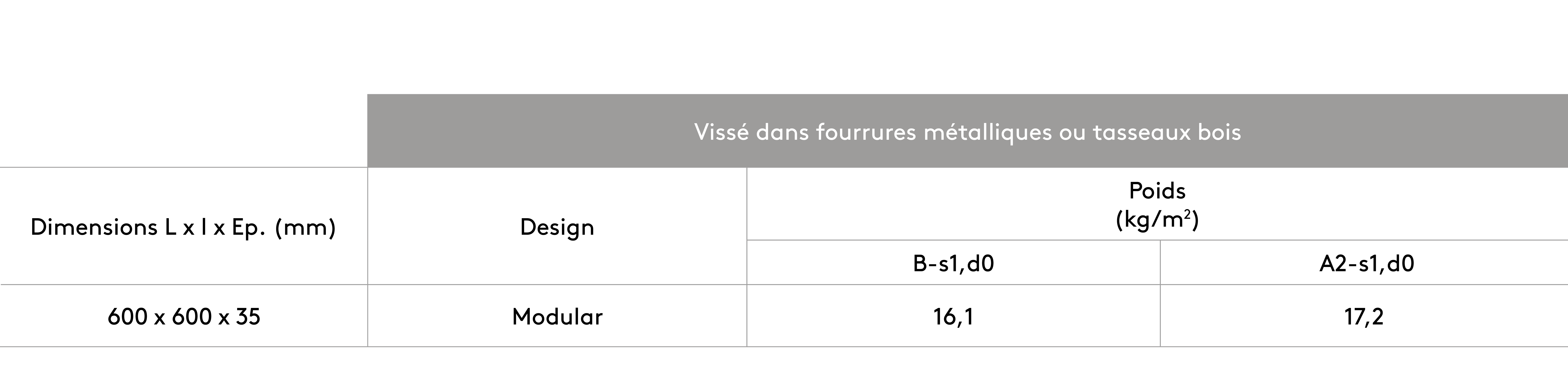 Fixation directe