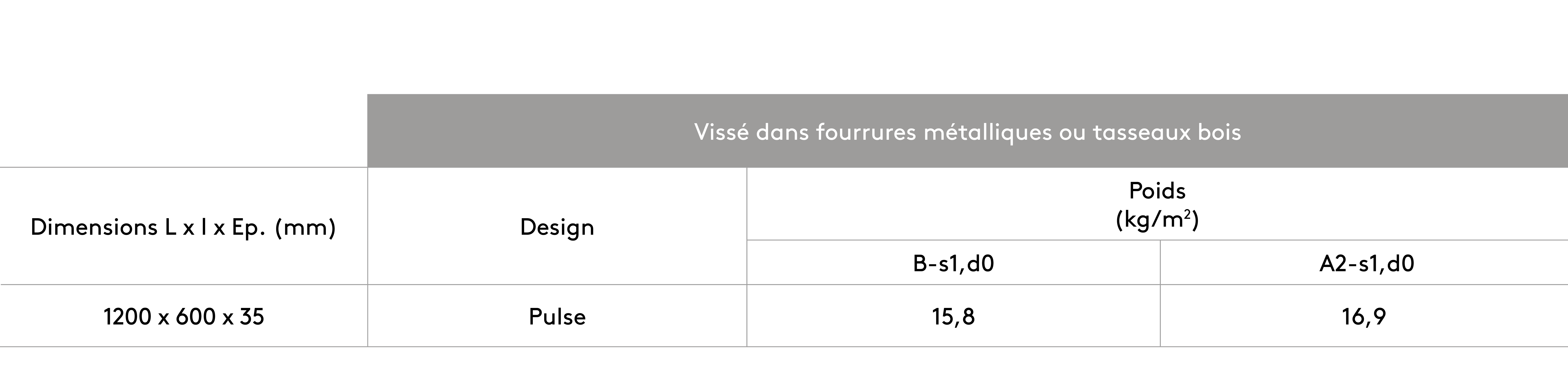 Fixation directe