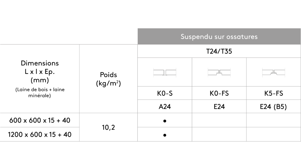 Suspension avec plénum