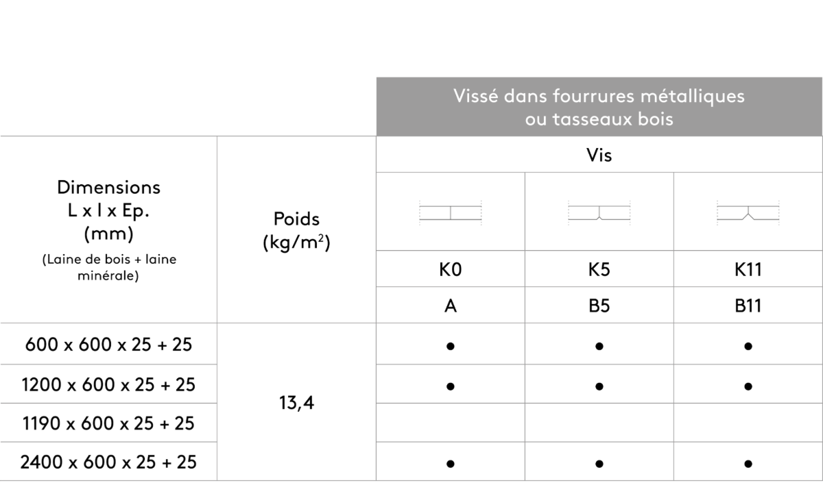 Fixation directe